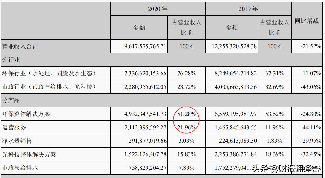 碧水源工业废水处理,碧水源水处理技术