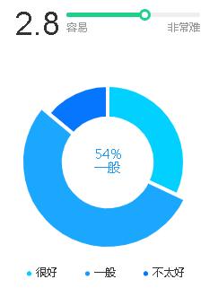 声名显赫英文名,声名显赫的名字