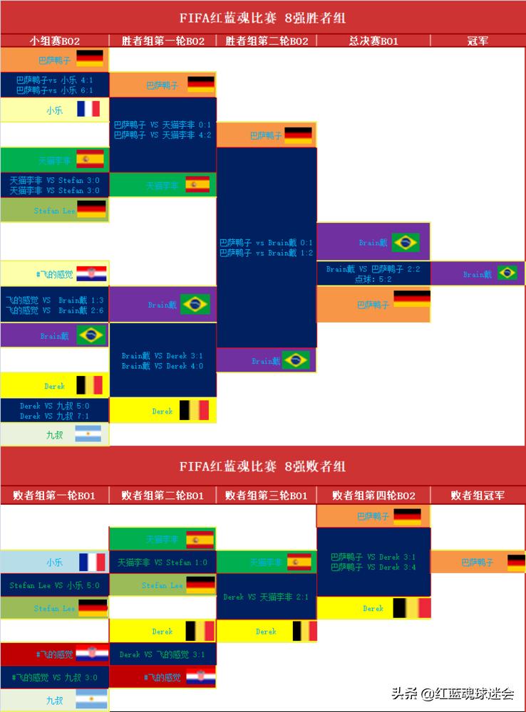 fifa比赛视频完整版,fifa红蓝对决活动解说