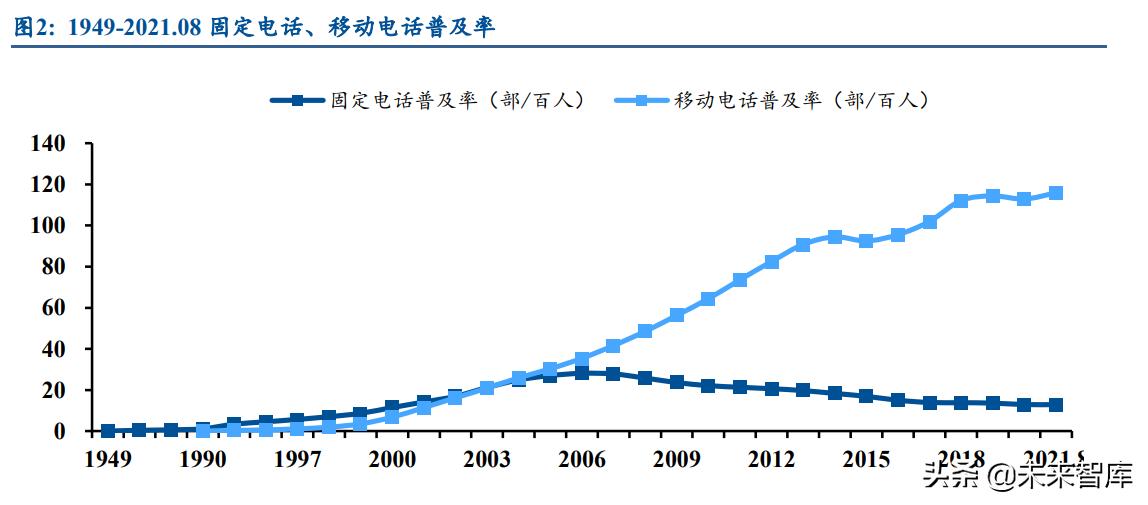 通信运营商行业研究：产业数字化下，运营商迎来黄金成长期
