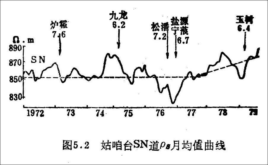 1976年盐源地震,地震自救互救常识512