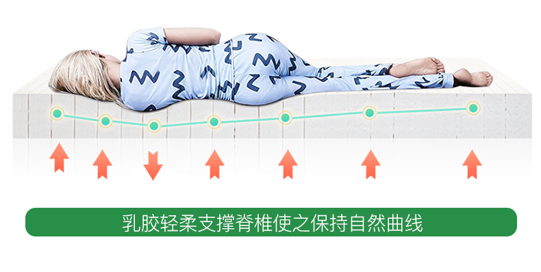 北京进口席梦思myrna床垫如何选购,北京3d网布透气性床垫如何选购