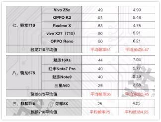 麒麟710和骁龙710哪个更好,麒麟710a和骁龙710哪个比较好