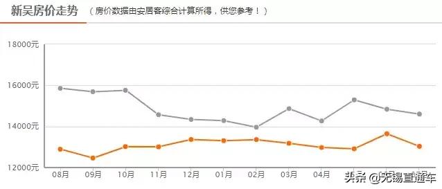 无锡热门学区房价格,无锡十大顶级学区房价