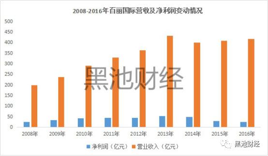 一代鞋王百丽唏嘘陨落,一代鞋王的陨落百丽说再见ceo