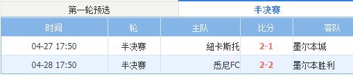 今日澳超竞彩结果,周日澳超预测今日竞彩推荐