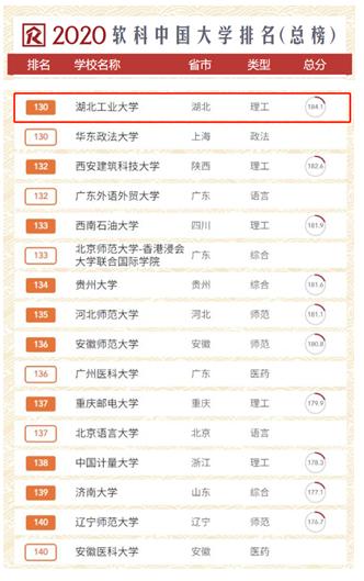 湖北工业大学cuba实力,湖北工业大学的实力怎样