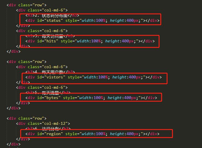 web数据分析与可视化,干货分享数据分析