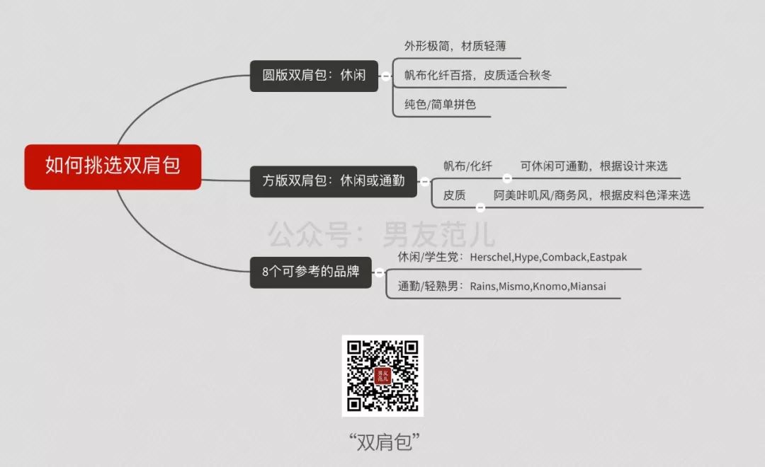 双肩包怎么选适合自己的,双肩包怎么选才合适自己身型
