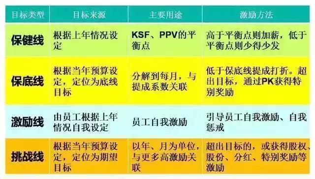 业务团队任务管理,管理业务团队的方法和技巧