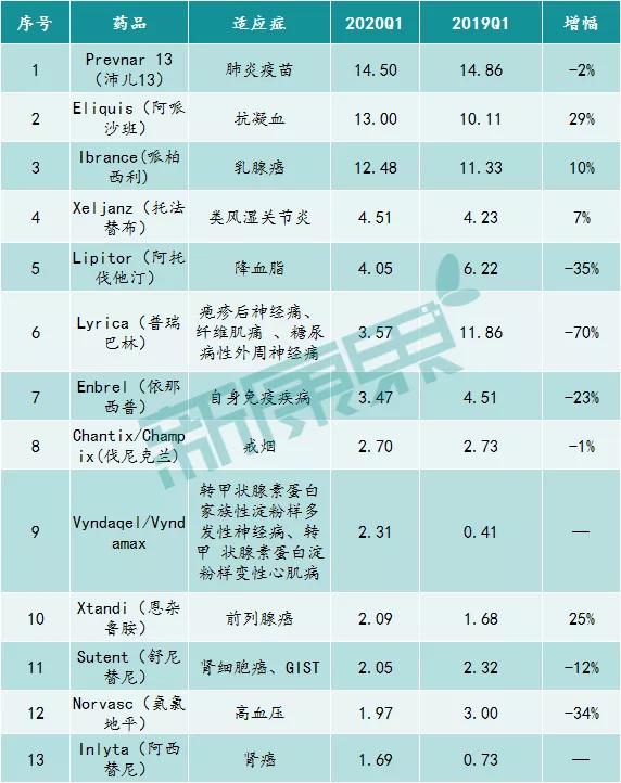 辉瑞和默沙东为什么免费,辉瑞默沙东哪个副作用小