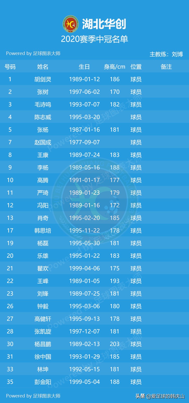 2022年冠中冠决赛名单,2024中冠参赛名单及队徽