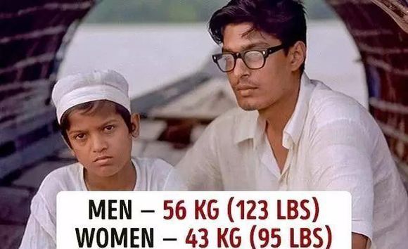 世界各国家的体重排名,世界各国人身材对比