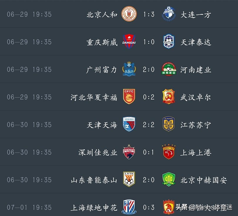 中超第30轮建业对富力比赛直播,中超第10轮战况
