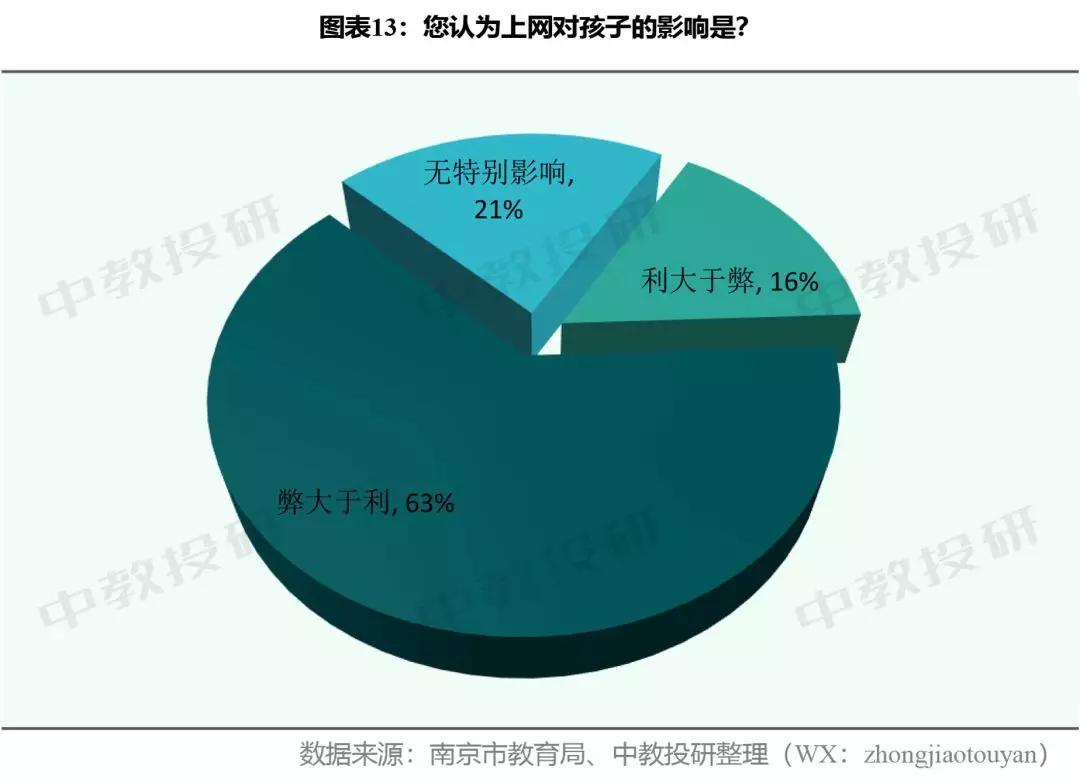 中学生居家在线学习生活调查问卷,关于小学生居家上网课调查问卷