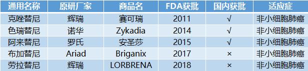 靶向免疫疗法最新消息,靶向治疗最新方案