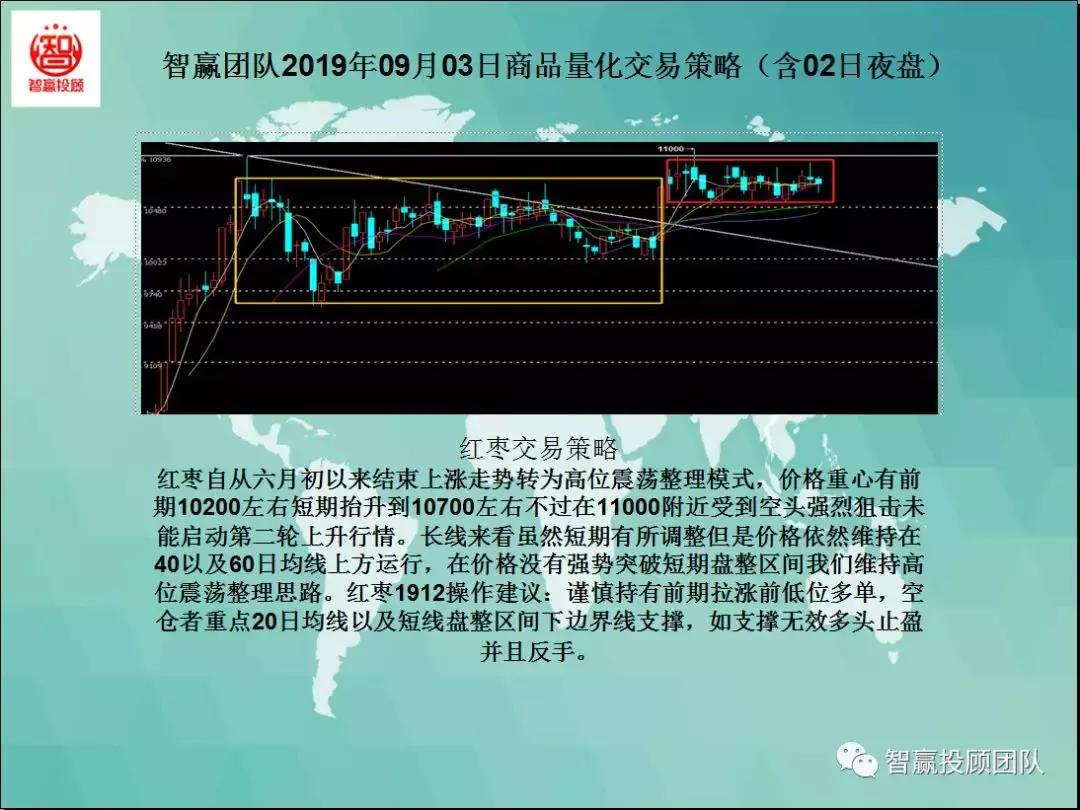 智赢团队最新分析,智赢量化交易怎么下单