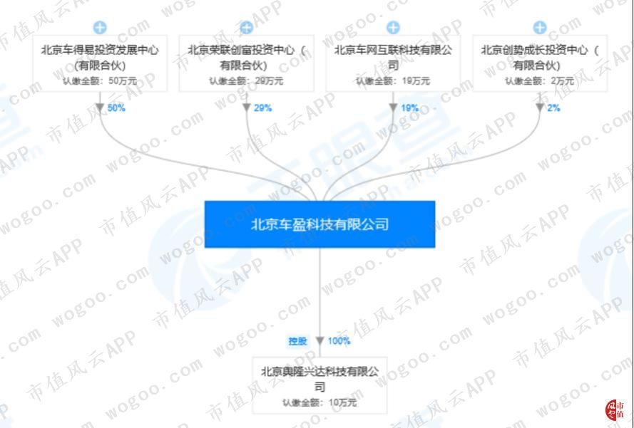 荣之联收购壮志凌云,荣之联十大股东