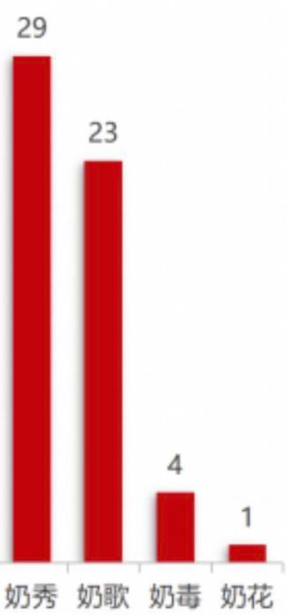 剑网三奶歌好还是奶秀好,剑网三奶秀怎么打单人