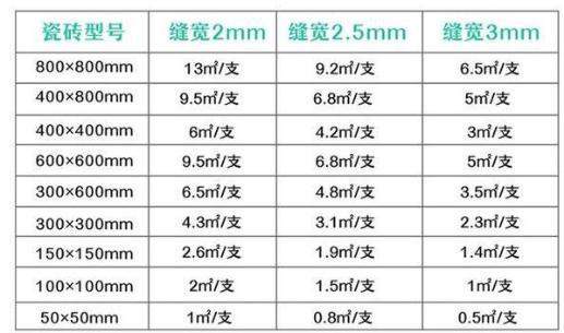 700x1500瓷砖一平米需要多少美缝,美缝多少钱一米不贵