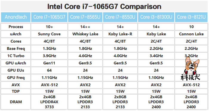 联想yogac940花屏,联想yogac940a能编程吗