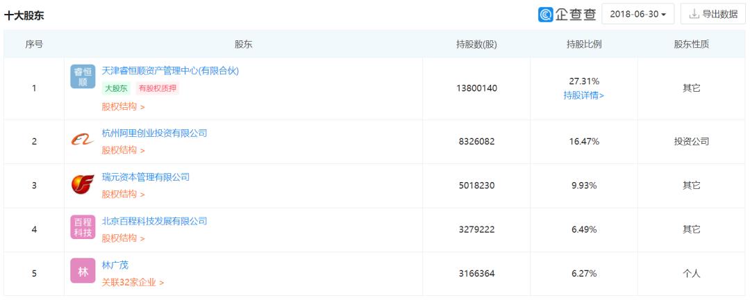 百程旅行公司关闭原因,百程旅行网现在怎么样了