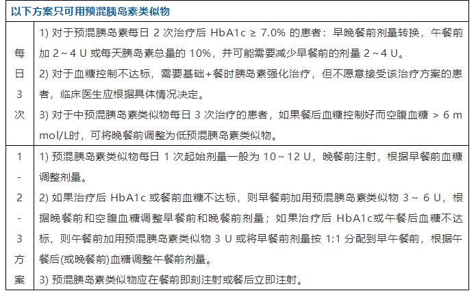 3表读懂：预混胰岛素治疗方案