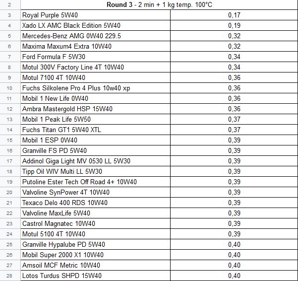 美孚esp0w30机油检测,美孚esplv测评