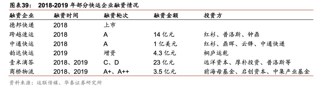 顺丰回流区流程,顺丰abcd区域是怎么分的