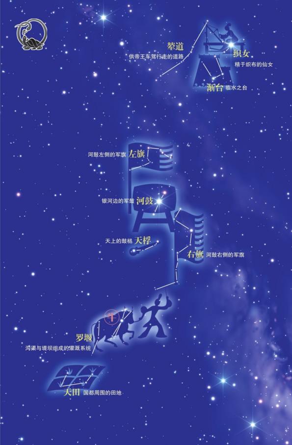夜空中的帝国-中国古代星官之牛宿