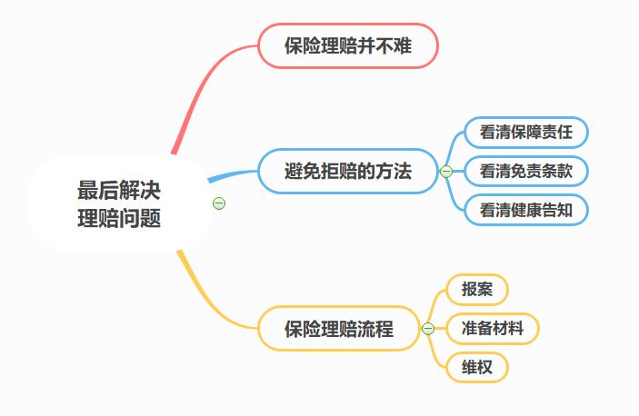 大部分人不知道的行业内幕,很多人不知道的保险