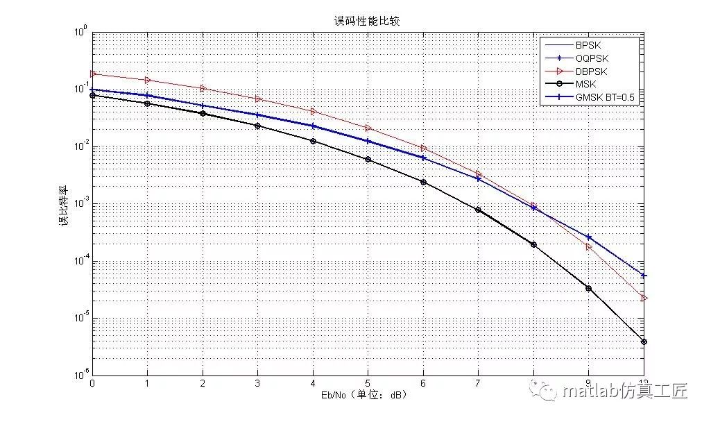 matlab写算法教程,matlab算法开发入门