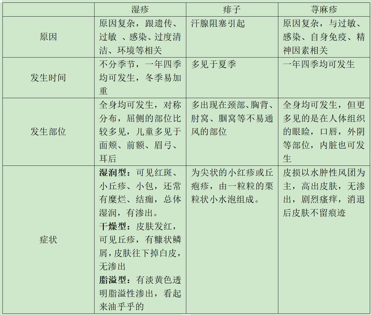 宝宝过敏性皮炎护理,激素婴儿霜大头娃娃事件