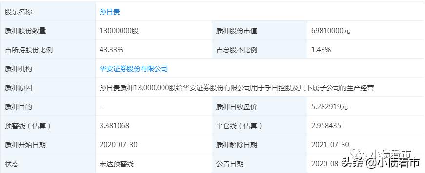 孚日股份股票为啥大跌,孚日股份股票为什么暴跌