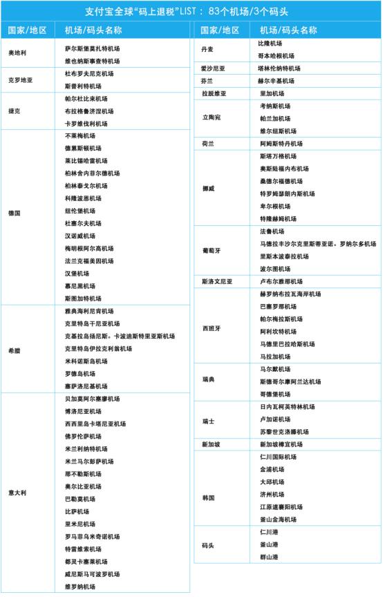 出国购物退税和免税流程,支付宝韩国退税怎么办理