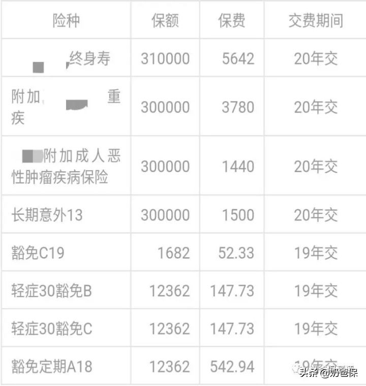 支付宝100万保险是免费的么,支付宝上给老人买的保险哪个好