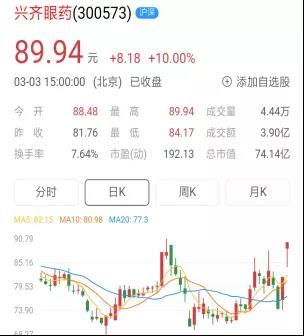 今日股市概况与热点公司扫描（3/3）