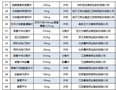 国产药进口药哪个好,国产进口心脏药