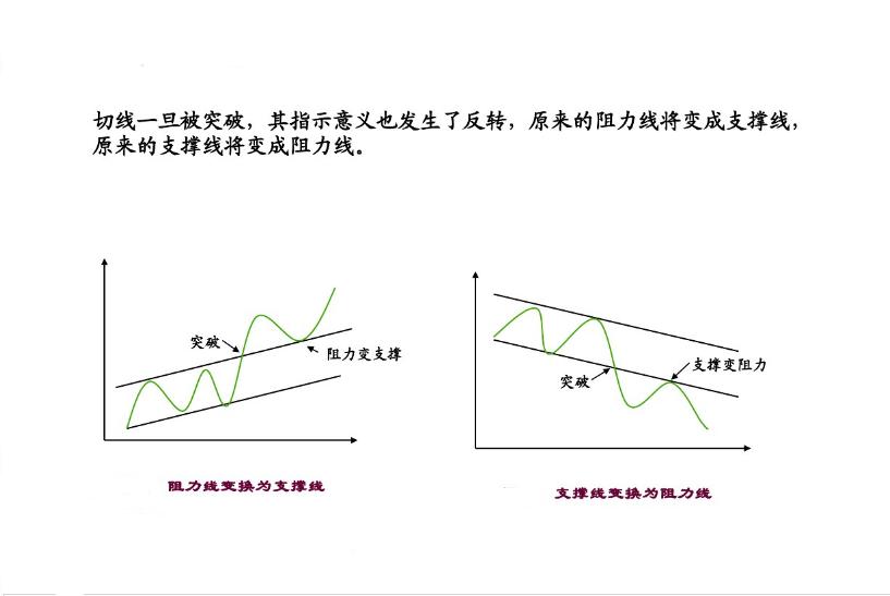 股票趋势技术分析讲解全套视频,10分钟成为股票高手