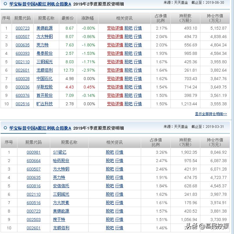 养基收益2021年,红利基金底层逻辑