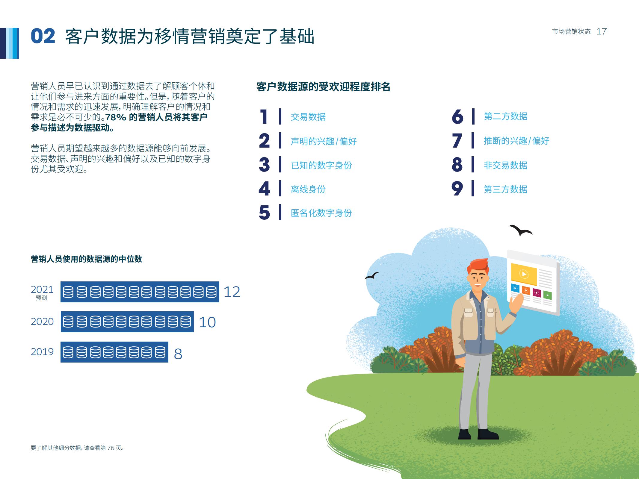 市场营销人数,如何通过市场洞察来做好营销