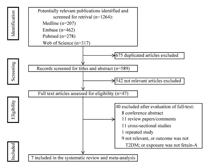 香港大学研究发现，循环胎球蛋白-A水平高的人患糖尿病风险更高