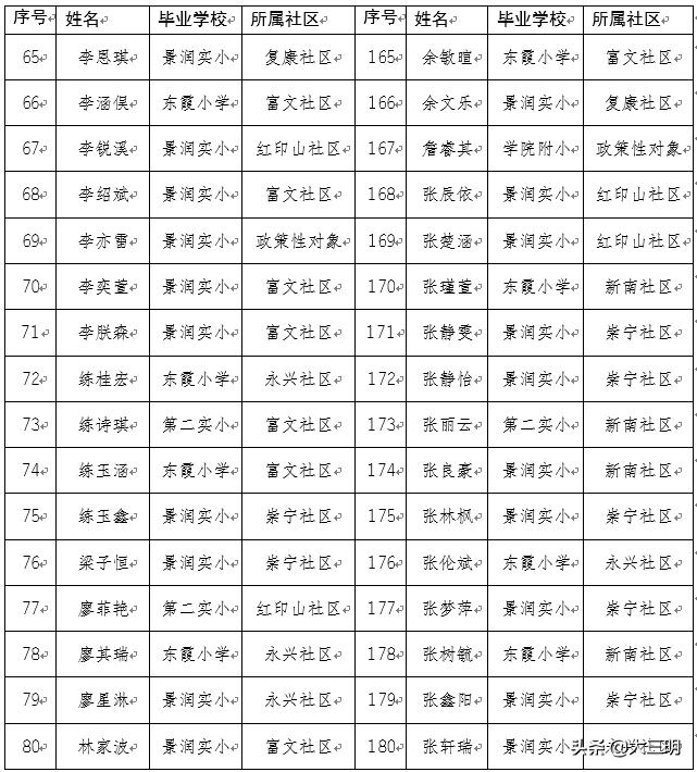 三明一中初中部招生条件,2021三明一中录取名单初中