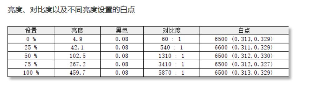 dell笔记本屏幕颜色,dell戴尔xps159530测评