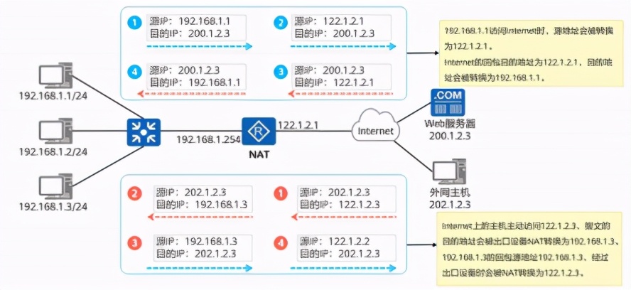华为ensp动态nat配置,华为模拟器ensp视频教程