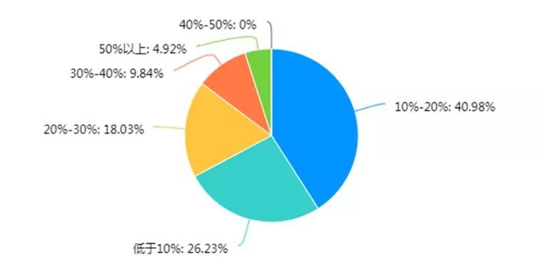 新式茶饮市场空间大,什么是新式茶空间