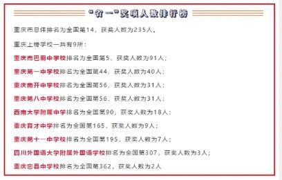 重庆获奖奖状,重庆当选十佳城市