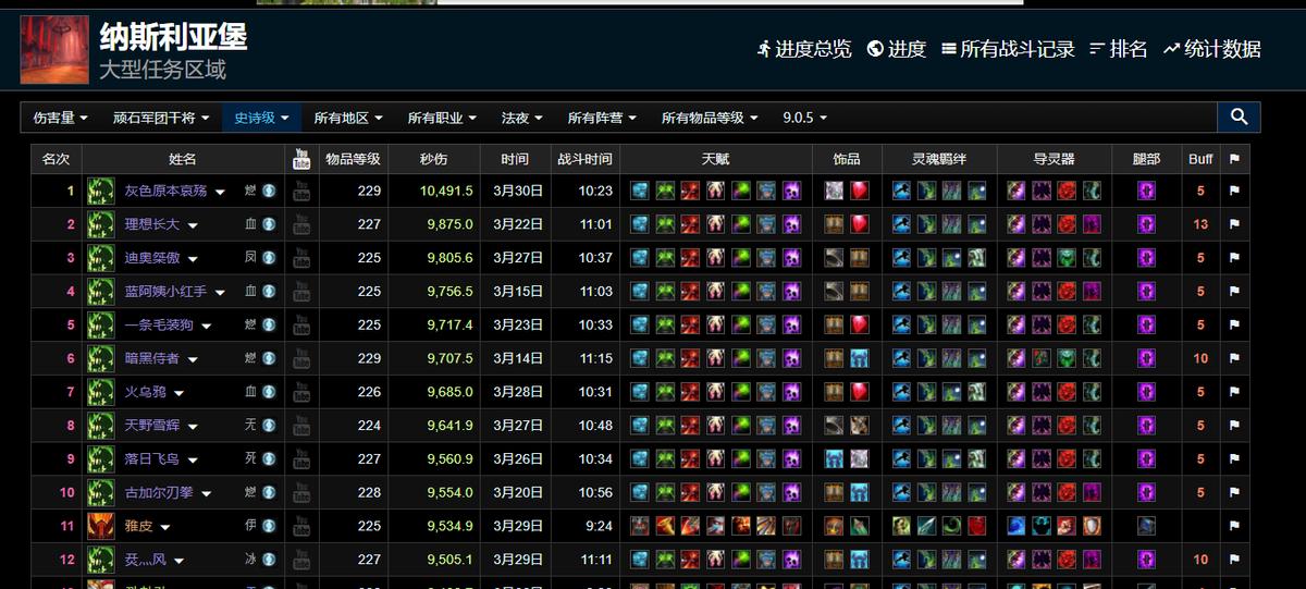 魔兽世界9.0团本dps排行,魔兽世界9.0各团本打法