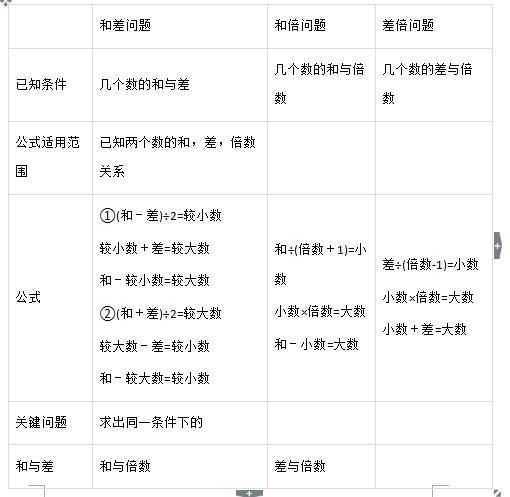 最全奥数教程28讲,奥数26个简便计算方法