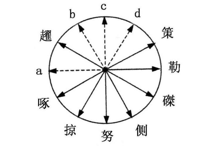 米芾刷字代表作品,米芾书法笔法讲解大全